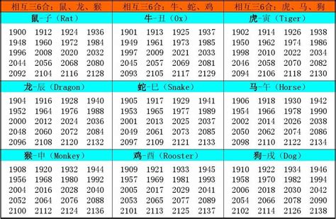 年份 生肖|十二生肖出生年历表 十二生肖时辰对照表